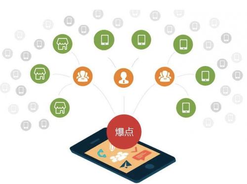 巴彦为什么越来越多的企业通过软文营销来引流